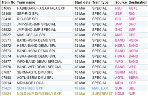 Irctc Heres The List Of Canceled Train Information News