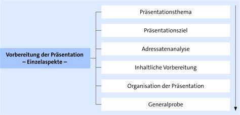 BWL Wirtschaft lernen ᐅ optimale Prüfungsvorbereitung