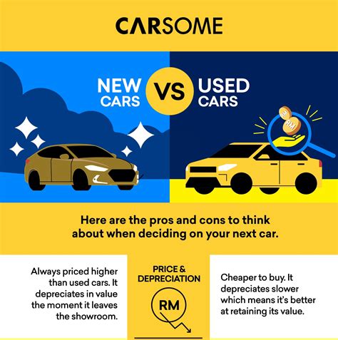 When Buying A New Car Is Worth It at Craig Bennett blog