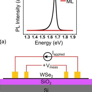 A PL Spectrum Of 1L And ML WSe2 From Device 1 In This Work The