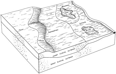 Outwash Plain Diagram