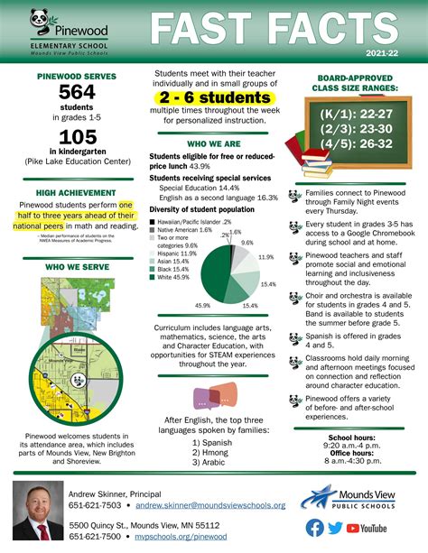 Pinewood Elementary Fast Facts By Mounds View Public Schools Issuu