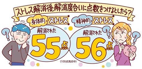 逆に疲れる“ストレス解消疲れ”約6割が経験あり！ プロが教える予防方法とは ／ 2021年8月9日 写真 ライフ クランクイン！トレンド