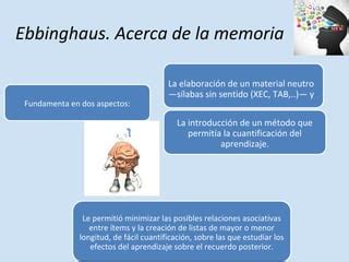 Conceptualización actual de la memoria PPT