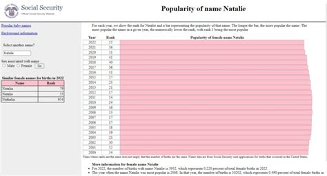 Natalie Name Meaning In Bible Origins Significance