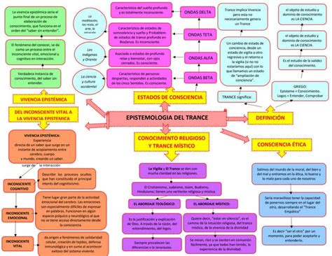 Mapa Conceptual Rodriguez Gordon Cinthia Diana Docx