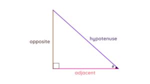 Sohcahtoa | Sine, Cosine, Tangent, Formulas & Examples