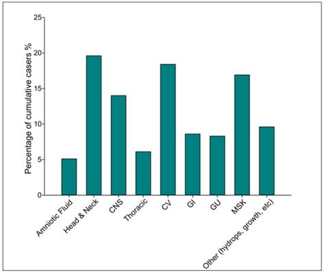 Genes Free Full Text Prenatal Genetic Testing In The Era Of Next