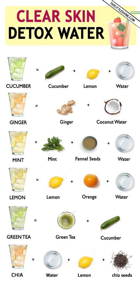 Six Detox Water Recipes For Clear Skin And Burn Fat The Little Shine