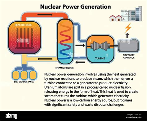 Nuclear Power And Energy Generation Illustration Stock Vector Image