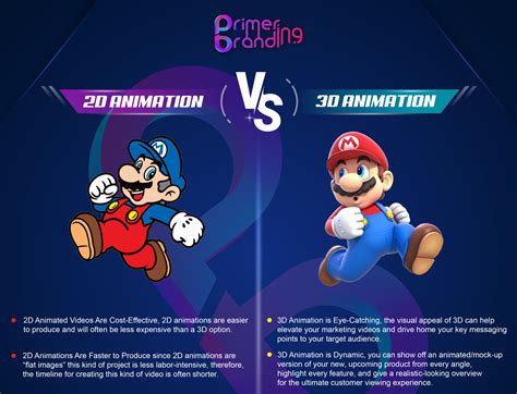 D Animation Vs D Animation By Primer Branding On Dribbble