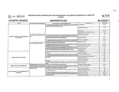 Dosificación Anual Cuarto Grado 2022 2023 Los Materiales Educativos