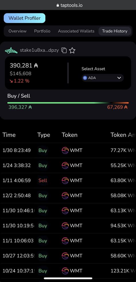 Taptools On Twitter Observe The Trade History Of A Wallet Using