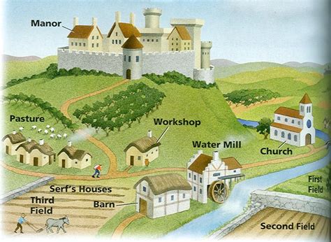 Medieval Manor Town | Middle ages, Middle ages history, 6th grade ...