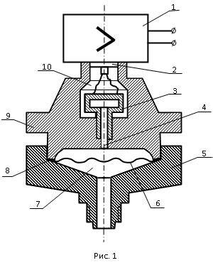 1 Цель работы