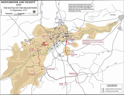 Battle Of Brandywine • American Revolutionary War