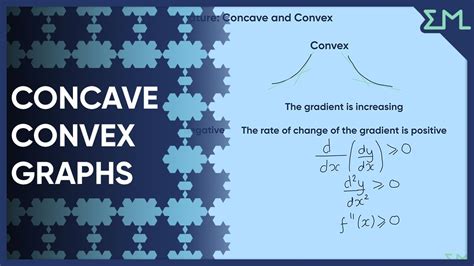 Concave Vs Convex Graph