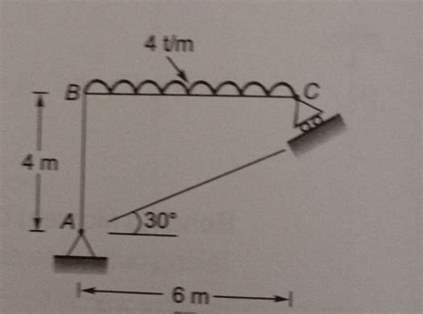 Solved Analyse The Rigid Jointed Frames And Draw Bending Chegg