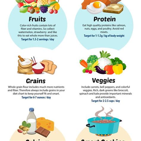 Diet And Nutrition For Seniors Infographic Best Infographics