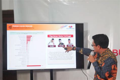 Elektabilitas Pdip Tertinggi Pemilih Gerindra Paling Solid Sulbar