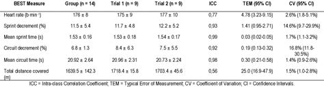 Figure 3 From Development Of The Basketball Exercise Simulation Test A