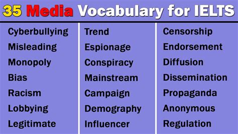 35 Most Commonly Used Media Vocabulary In Ielts Task 2 Topic Vocabulary Youtube