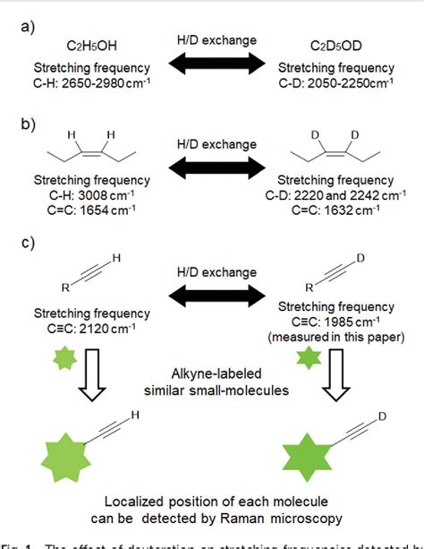 Figure From Deuteration Of Terminal Alkynes Realizes Simultaneous