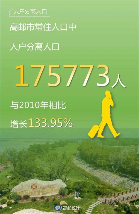 仲尼：高邮市第七次全国人口普查公报发布 截至2020年11月1日零时，全市常住人口为709572人 搜狐大视野 搜狐新闻