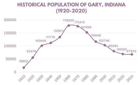 Is Gary, Indiana Really as Dangerous as People Say?