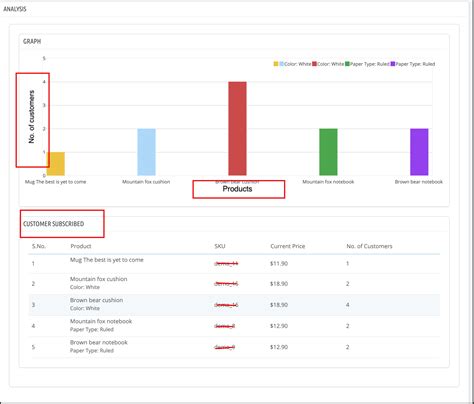 Prestashop Back in Stock Notification - User Manual