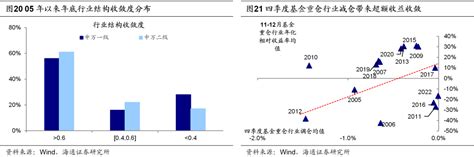 海通策略：行情上涨还能持续吗？