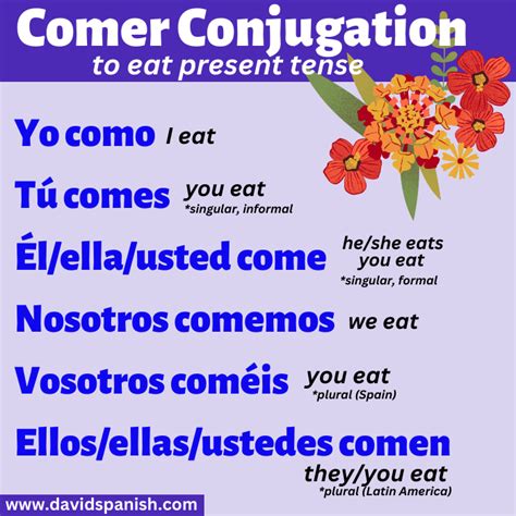 Comer Conjugation: How To Conjugate "To Eat" In French