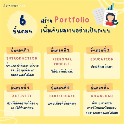 บทความ 6 ขนตอน สราง Portfolio เพอเกบผลงานอยางเปนระบบ