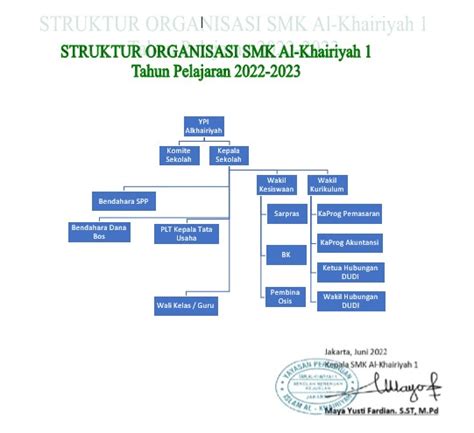 Struktur Organisasi Smk Al Khairiyah Jakarta Utara