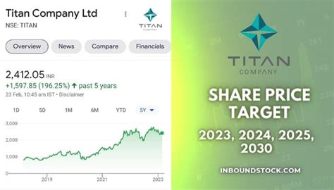 Titan Share Price Target