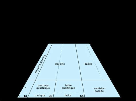 Roche Magmatique D Finition Et Explications