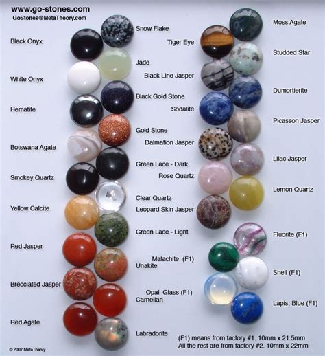 Dark Blue Stones Meaning Winniegemstone