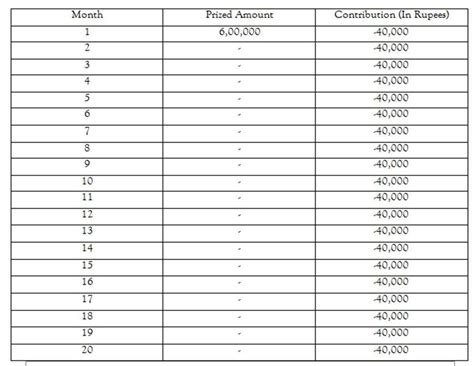 Ipleaders Blog All You Need To Know About Chit Funds