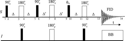 Pulse Sequence Of Maxy Nmr Experiment Download Scientific Diagram