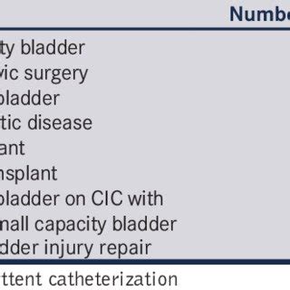 Complications after ureteroureterostomy | Download Scientific Diagram