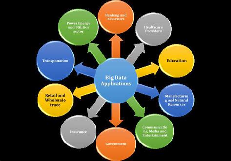 Role Of Big Data In Various Applications Download Scientific Diagram