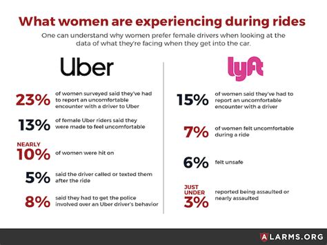 Alto Stepping Up Rideshare Service With Focus On Safety Smu Look