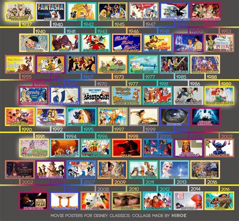 TimeLine Disney Classics by hiroe90 on DeviantArt