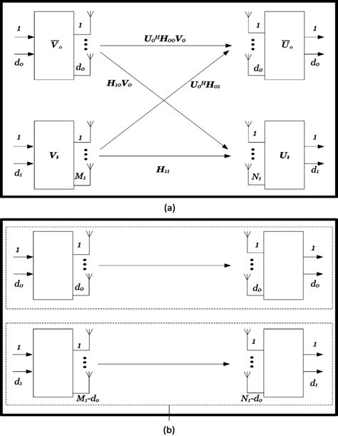 equivalent  user interference channel  scientific diagram