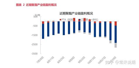 乙二醇产业周报11月11 知乎