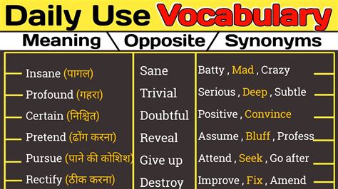 Daily Use English Words With Meaning Vocabulary Are Used In Life