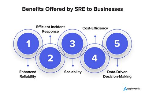 Navigating Sre Vs Devops Vs Platform Engineering For Businesses