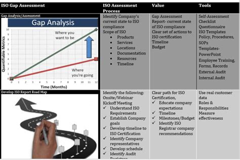 Gap Assessment Services To ISO Compliance ISO 9001 AS9100