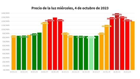 Revelamos los horarios exactos del miércoles 4 de octubre de 2023 en