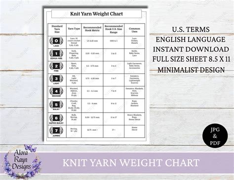 printable yarn weight chart 1